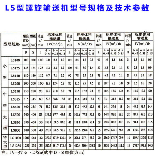 螺旋輸送機常見的型號規(guī)格